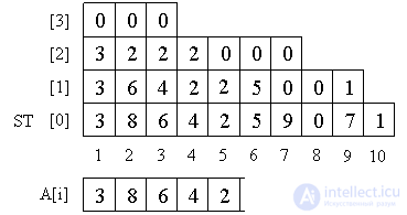 Static RMQRSQ (Range MinimumSum Query) and LCA (Least Common Ancestor): Reducing LCA to RMQ