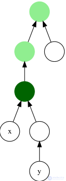 Static RMQRSQ (Range MinimumSum Query) and LCA (Least Common Ancestor): Reducing LCA to RMQ