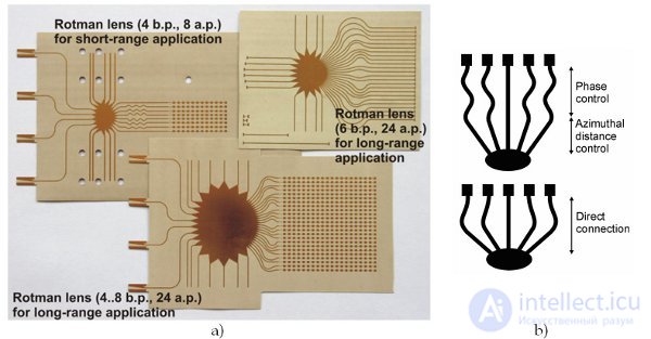 Lens Antennas: The Luneburg Lens and the Rotman Lens