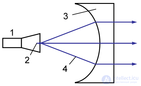 Lens Antennas: The Luneburg Lens and the Rotman Lens