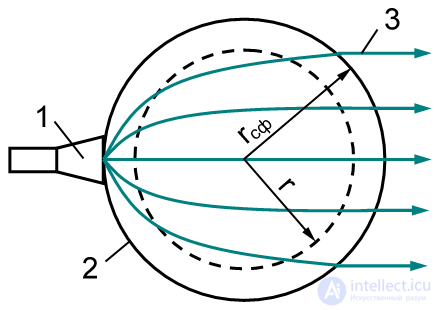 Lens Antennas: The Luneburg Lens and the Rotman Lens
