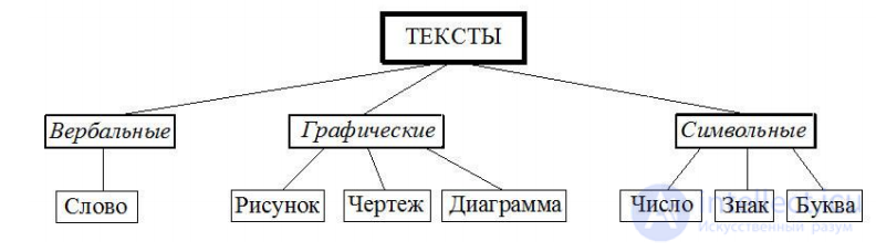 Coding and Recoding of Educational Information