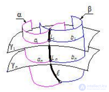 Coding and Recoding of Educational Information