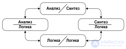 The Information Domain: Information Metabolism, Internal and External Information, and the Law of Finite Information
