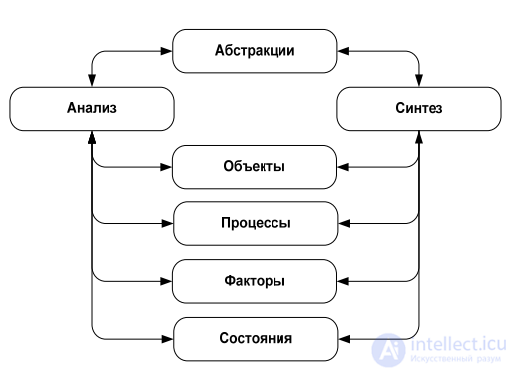 The Information Domain: Information Metabolism, Internal and External Information, and the Law of Finite Information