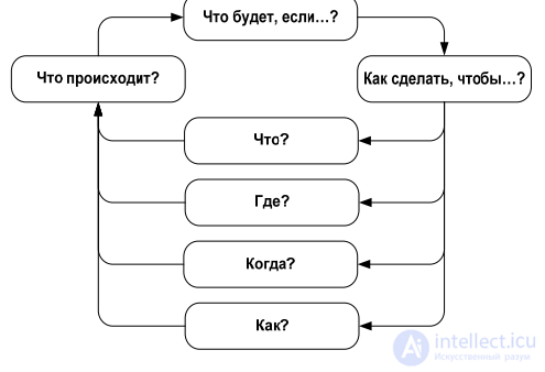 The Information Domain: Information Metabolism, Internal and External Information, and the Law of Finite Information