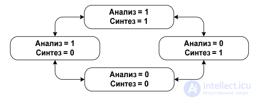 The Information Domain: Information Metabolism, Internal and External Information, and the Law of Finite Information