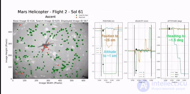 Positioning, Orientation and Navigation Systems Without GPS