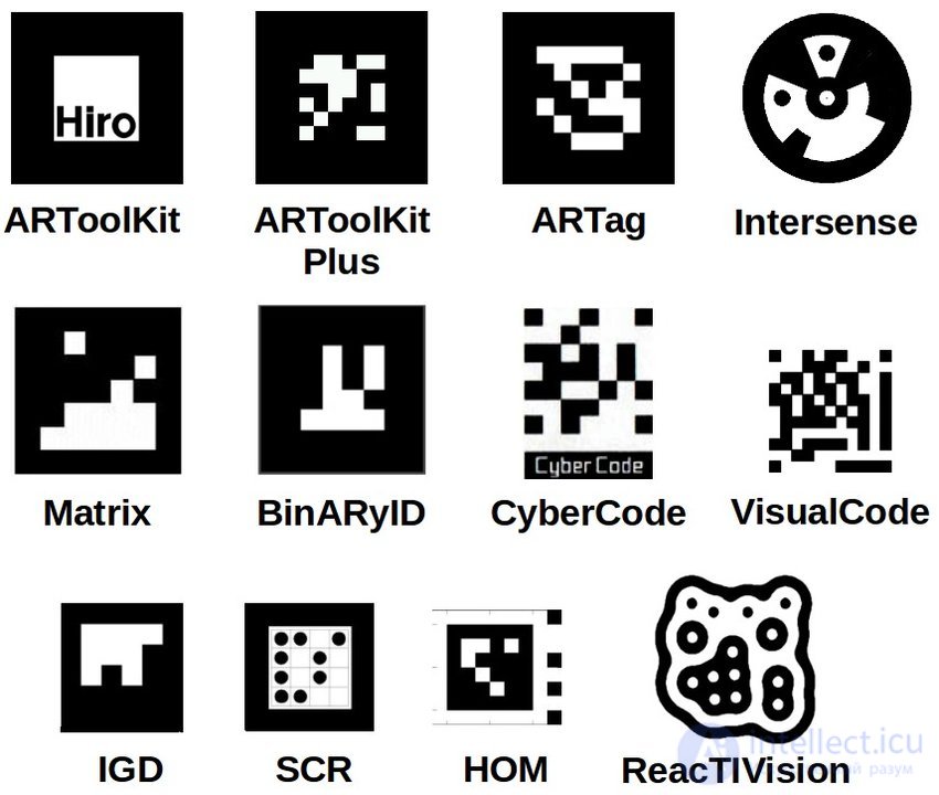 Positioning, Orientation and Navigation Systems Without GPS