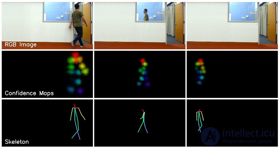 Recognition Errors for Nested, Transparent, Mirrored and Other Objects