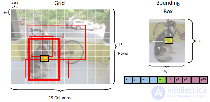 Recognition Errors for Nested, Transparent, Mirrored and Other Objects