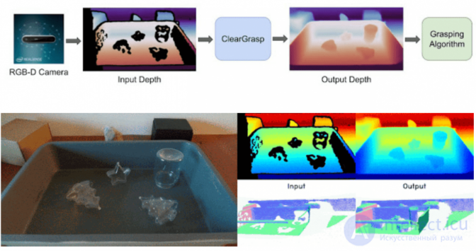 Recognition Errors for Nested, Transparent, Mirrored and Other Objects
