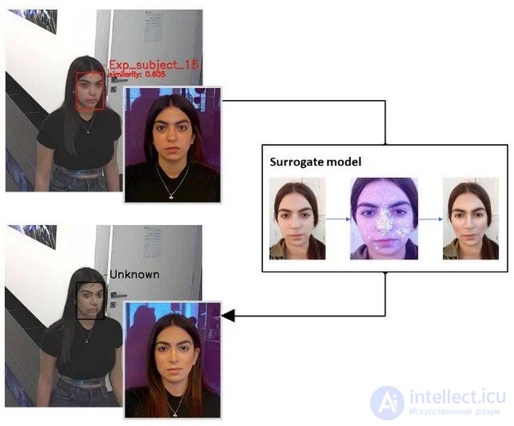 Recognition Errors for Nested, Transparent, Mirrored and Other Objects