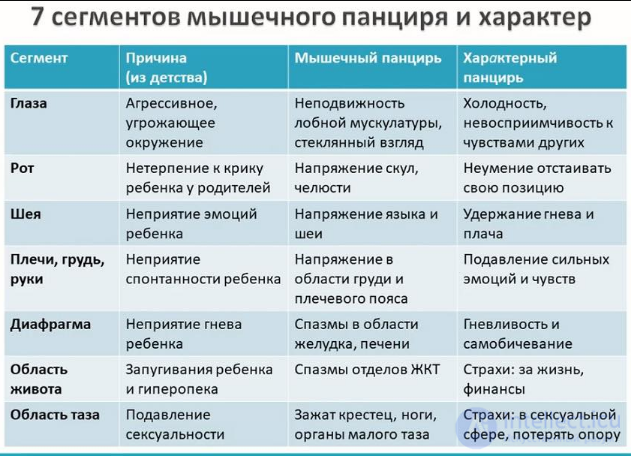 Tests with Answers: Methods of the Psychologists Correctional and Developmental Work, with Diagrams