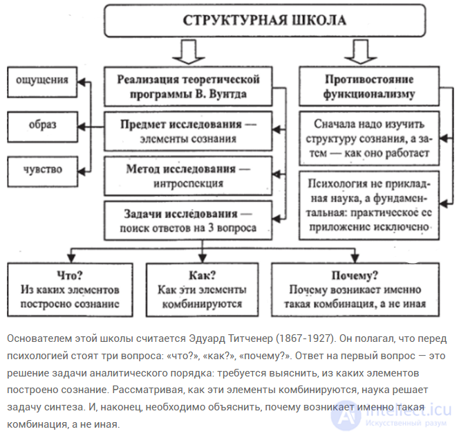 Tests with Answers: Methods of the Psychologists Correctional and Developmental Work, with Diagrams