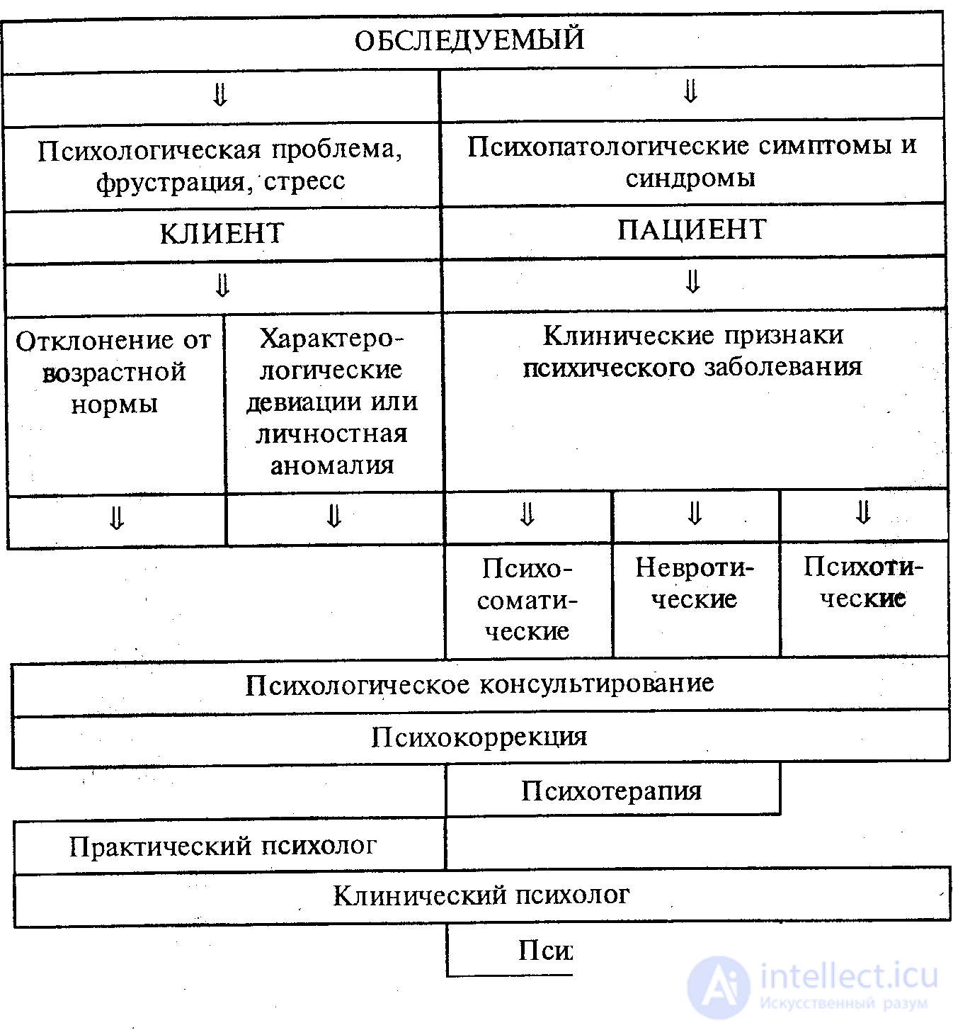 Tests with Answers: Methods of the Psychologists Correctional and Developmental Work, with Diagrams