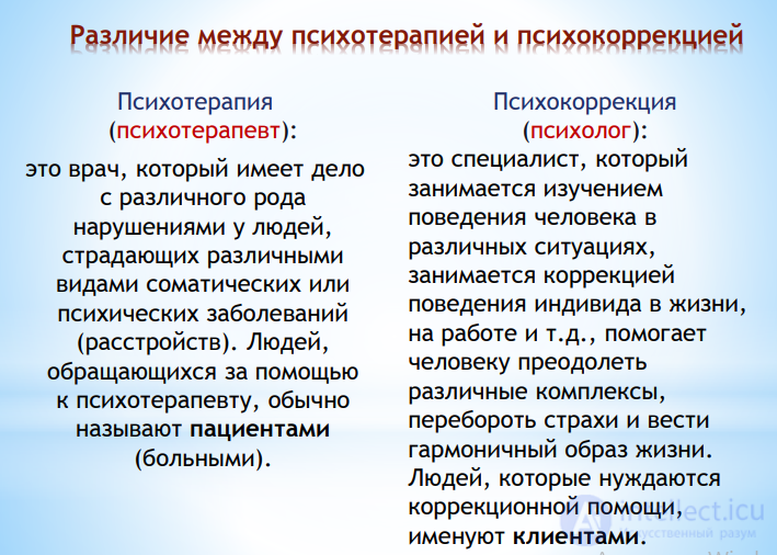 Tests with Answers: Methods of the Psychologists Correctional and Developmental Work, with Diagrams