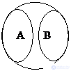 A concept is an abstract thought that distinguishes an object as a system of all its essential properties.