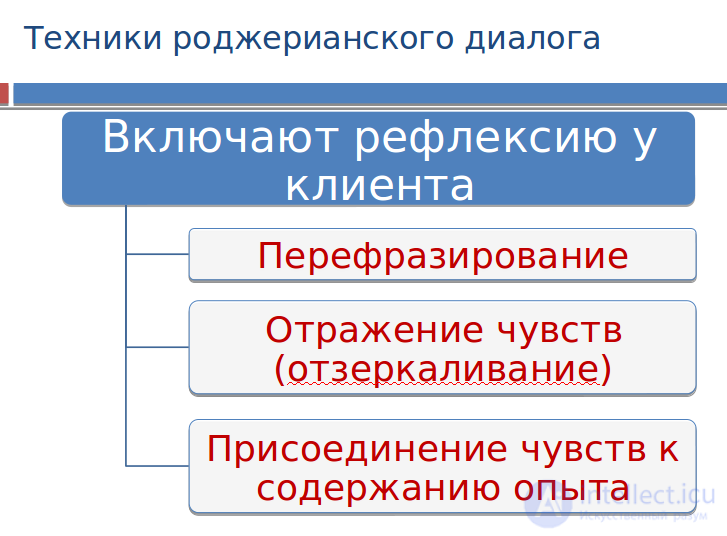 Psychological and Pedagogical Correction: Concept, Principles, Types, Psychological Assistance, Rogerian Dialogue