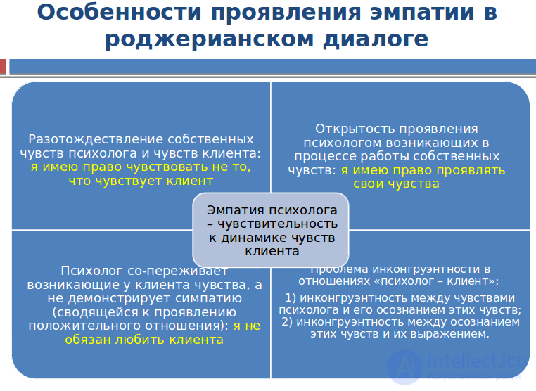 Psychological and Pedagogical Correction: Concept, Principles, Types, Psychological Assistance, Rogerian Dialogue