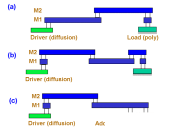 Antenna effect - antenna effect