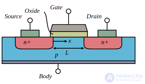 Antenna effect - antenna effect