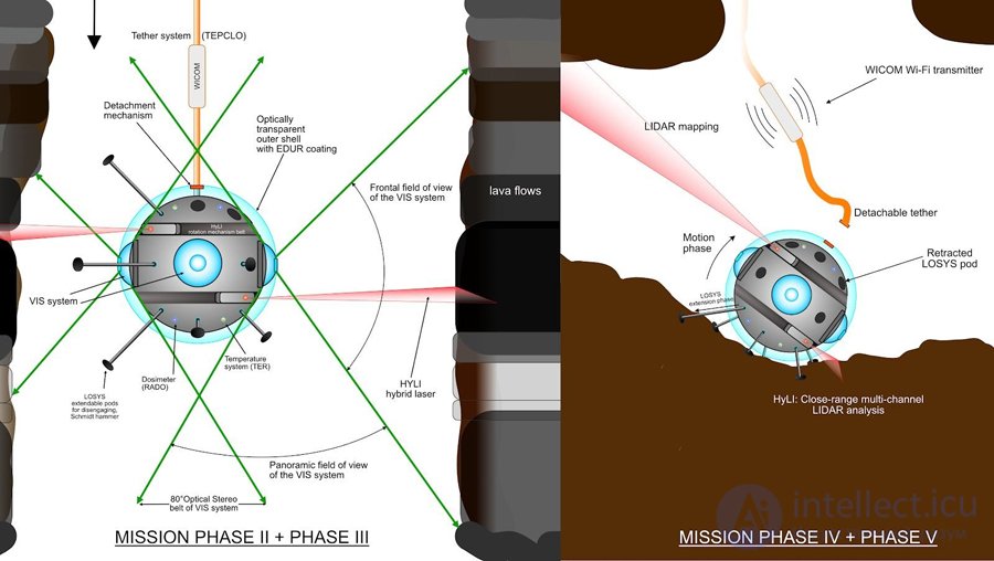 A Caving Robot for Earth, the Moon and Mars