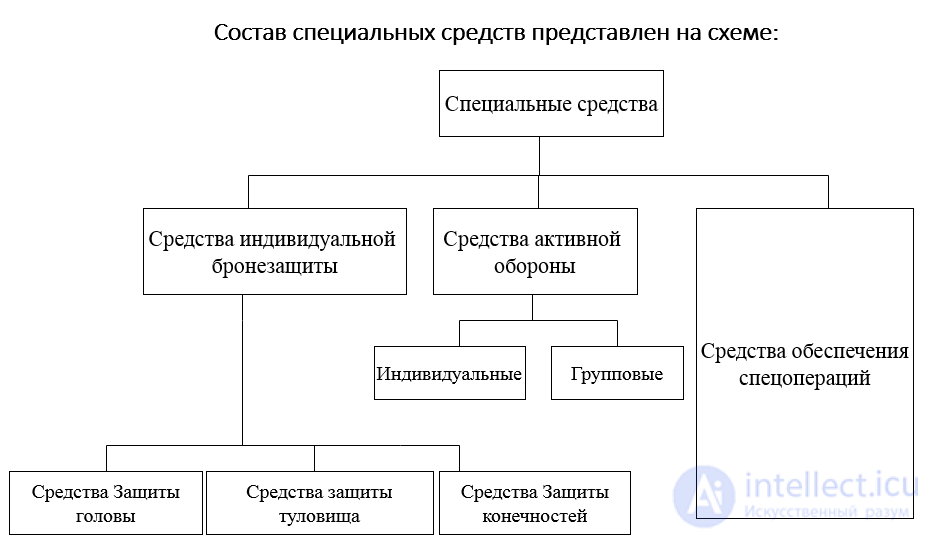 Crimes Against Humanity and Special Means Used by Authorities Against the Population