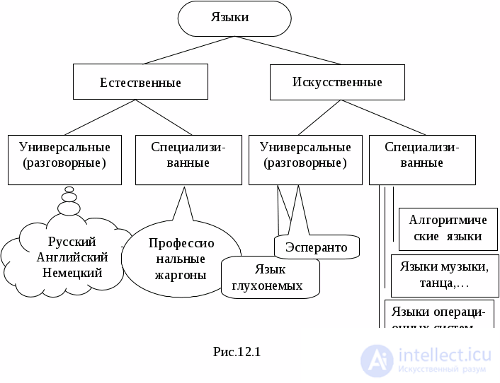 Formal Languages and Formal Grammars