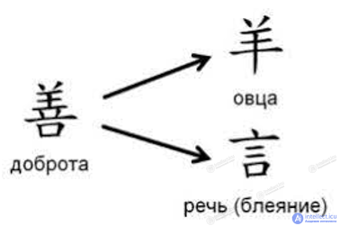 The Ethics of the Countries of the East (China, India, Iran, Japan)