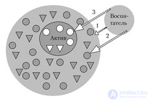 The Principle of Parallel Influence (Influence Through the Group) in Collective Theory