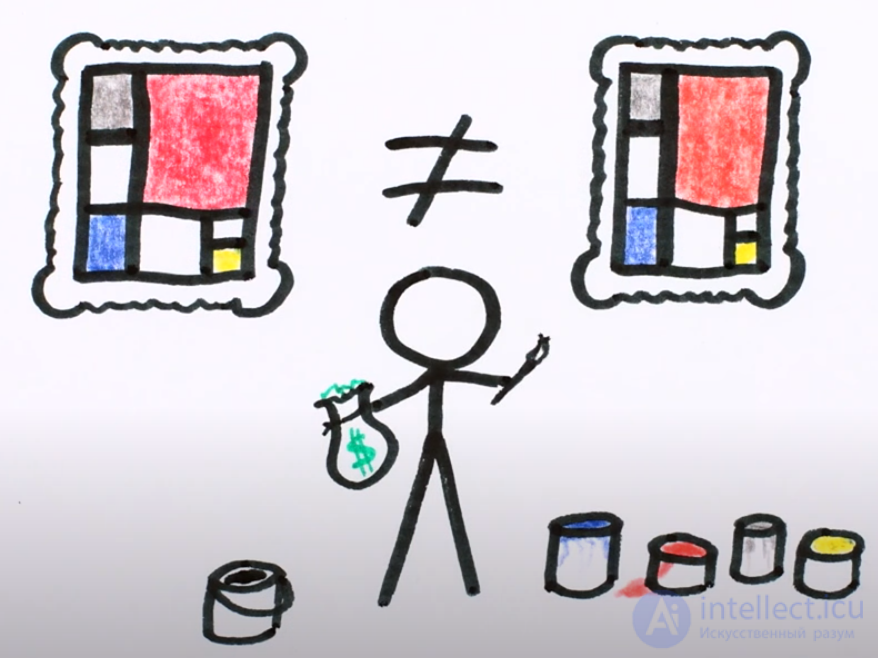 The no-cloning theorem