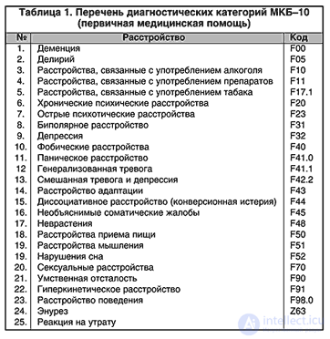 Basic Criteria of Mental Disorder. Pathology and Disorder: The Differences Between Them