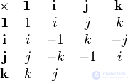 Hypercomplex numbers.  Quaternions