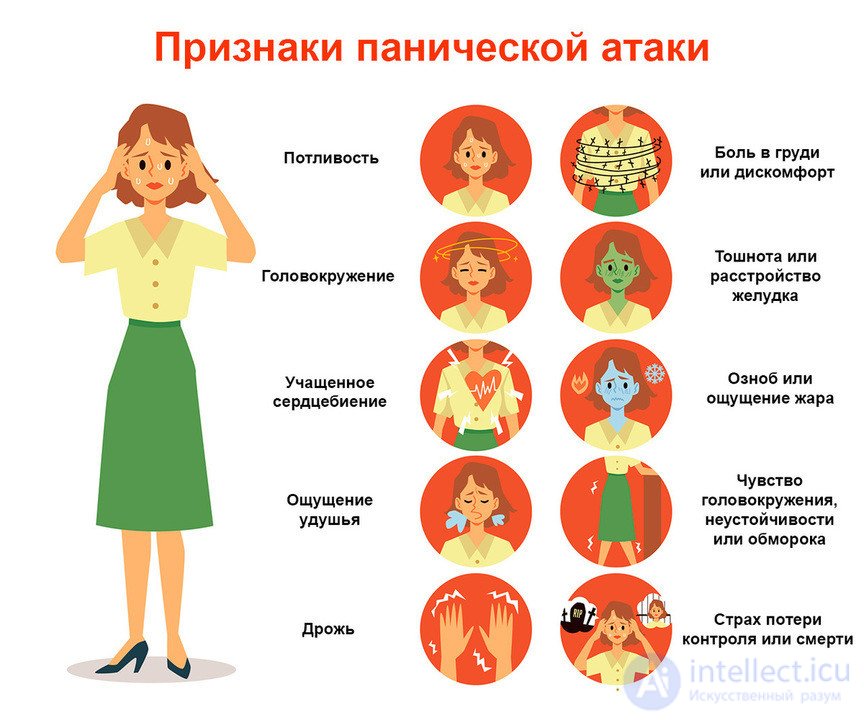 Panic Disorder (Episodic Paroxysmal Anxiety)
