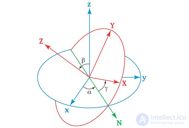 Quaternion History