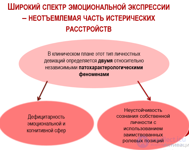 Histrionic Personality Disorder