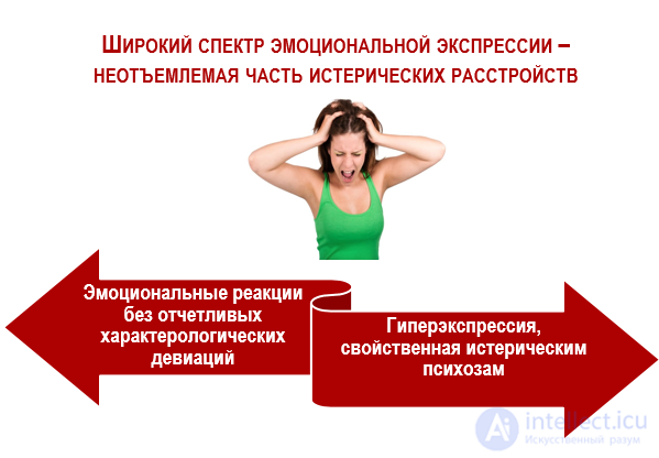 Histrionic Personality Disorder