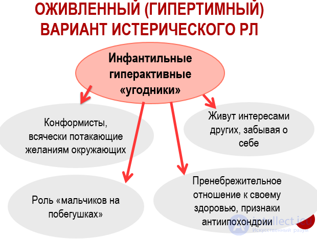 Histrionic Personality Disorder