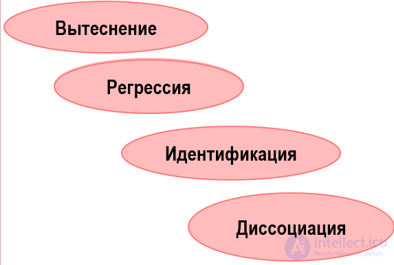 Histrionic Personality Disorder