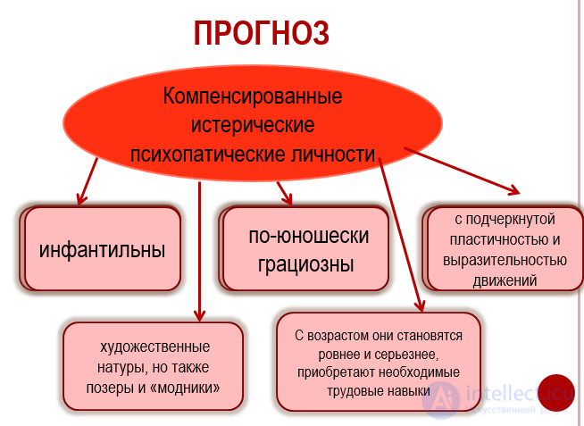 Histrionic Personality Disorder