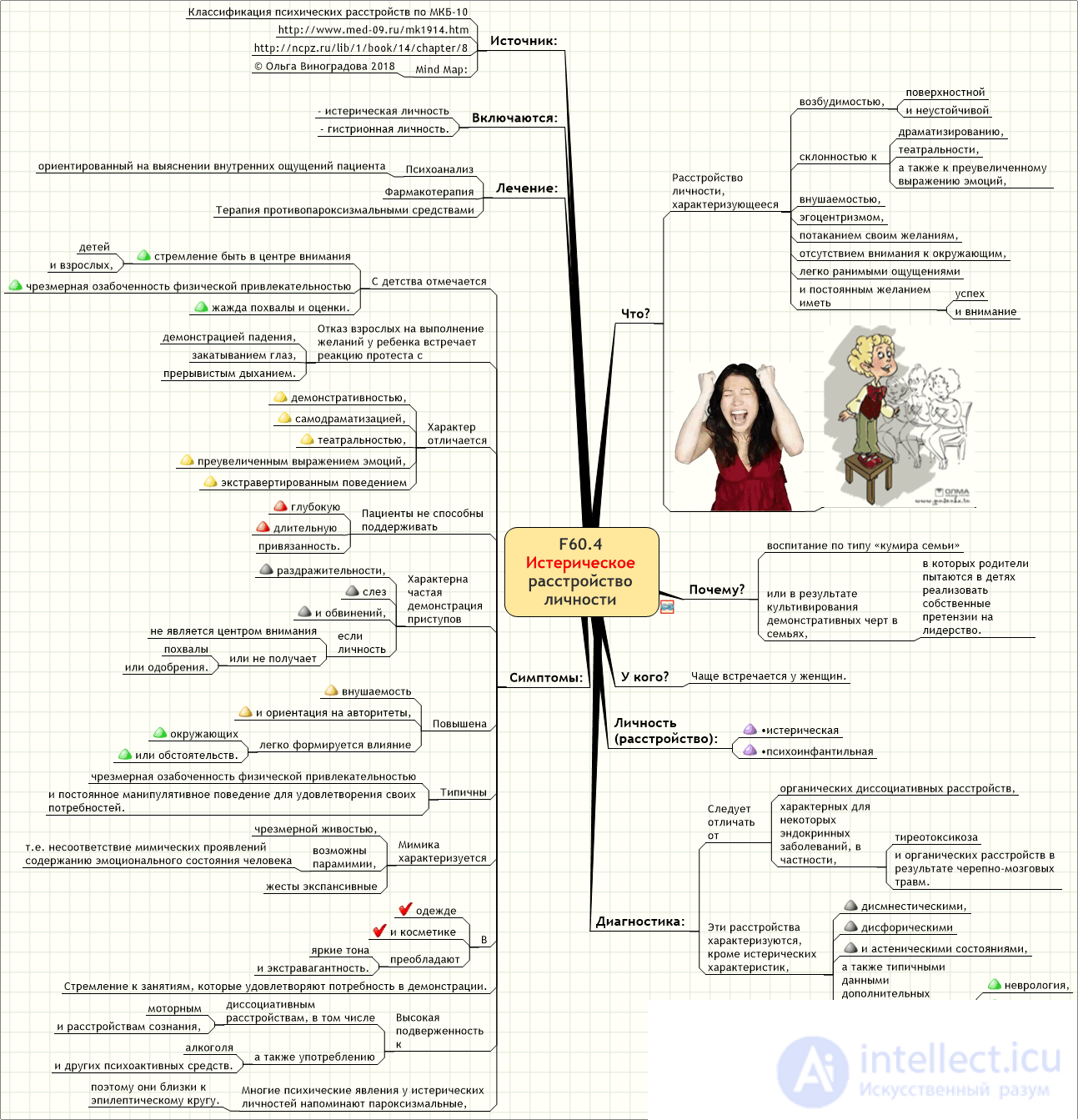 Histrionic Personality Disorder