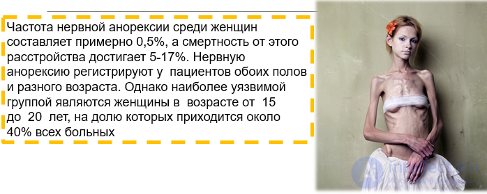 Anorexia Nervosa as a Borderline Mental Disorder