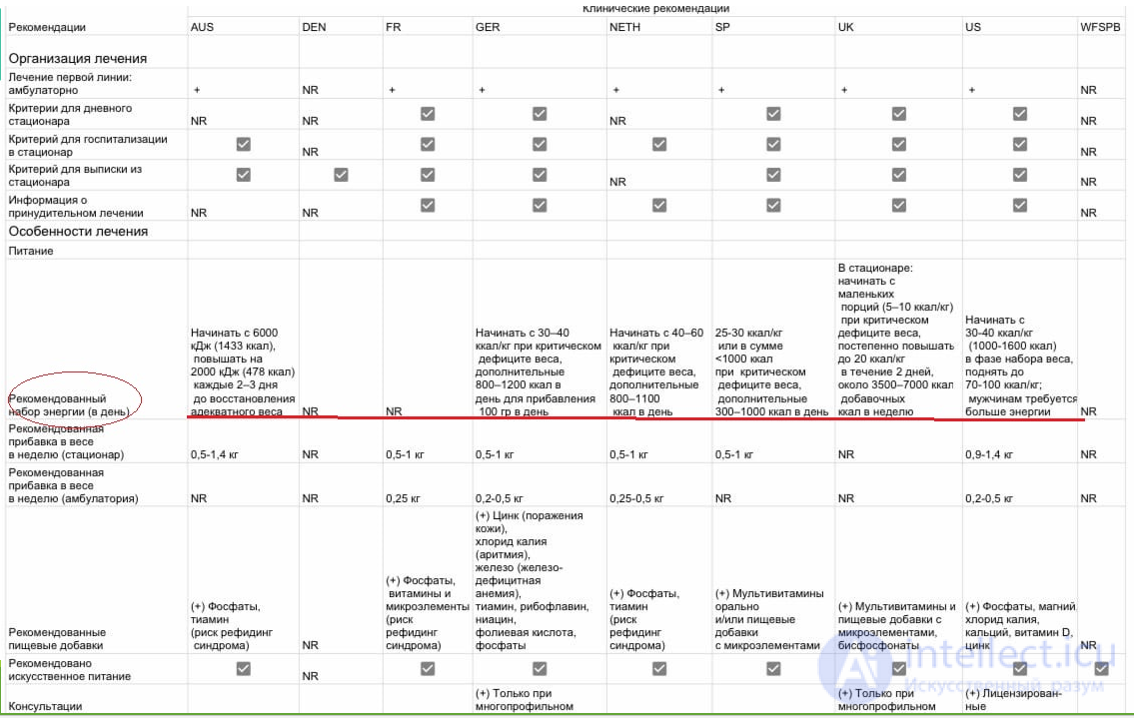 Anorexia Nervosa as a Borderline Mental Disorder