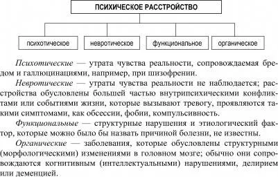 Neurotic Disorders in Old Age