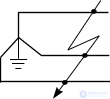 General Information on Transient Processes: Concepts, Definitions, and Types of Short Circuits