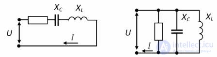 General Information on Transient Processes: Concepts, Definitions, and Types of Short Circuits