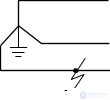 General Information on Transient Processes: Concepts, Definitions, and Types of Short Circuits