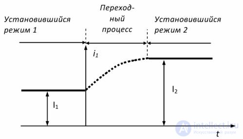 General Information on Transient Processes: Concepts, Definitions, and Types of Short Circuits