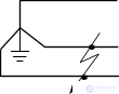 General Information on Transient Processes: Concepts, Definitions, and Types of Short Circuits